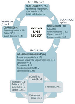 Procedimiento de Gestion de Calidad